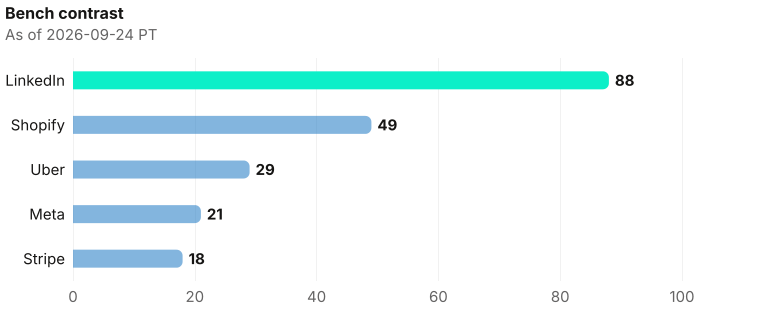 Violet hex contrast on exclusive company homepage records as of 2026-09-24 PT. Source: Metix AI.