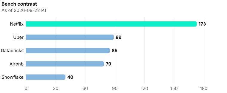 Fan spokes contrast on exclusive company homepage records as of 2026-09-22 PT. Source: Metix AI.