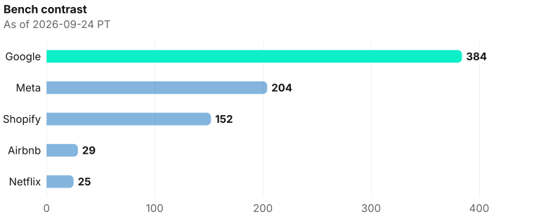 Brass spokes contrast on exclusive company homepage records as of 2026-09-24 PT. Source: Metix AI.