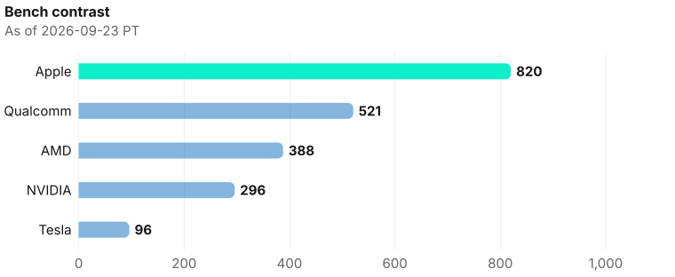 Moss hex contrast on exclusive company homepage records as of 2026-09-23 PT. Source: Metix AI.