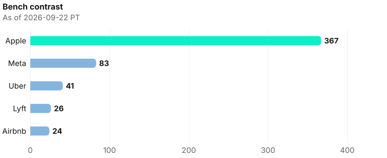 Ribbon run contrast on exclusive company homepage records as of 2026-09-22 PT. Source: Metix AI.