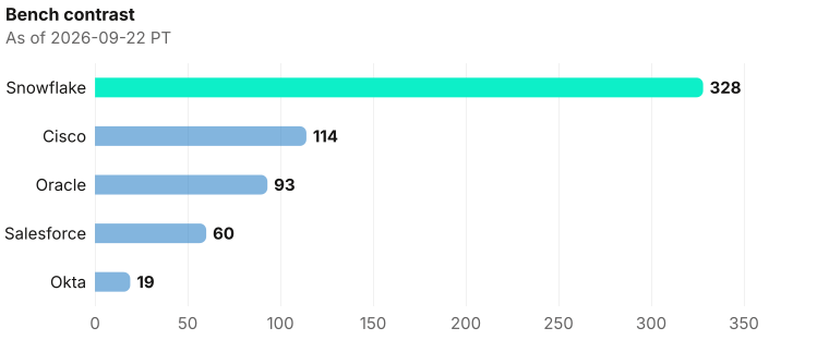 Arc span contrast on exclusive company homepage records as of 2026-09-22 PT. Source: Metix AI.