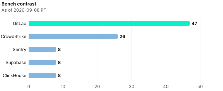Five tiles, one pack. 47 plus 26 plus three 8s makes 97. As of 2026-09-08 PT. Source: Metix AI.
